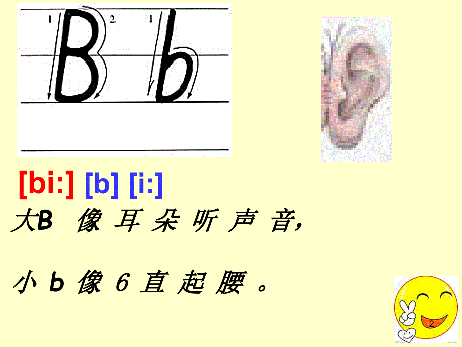 小学阶段26个英语字母手写体教学ppt课件.ppt_第2页