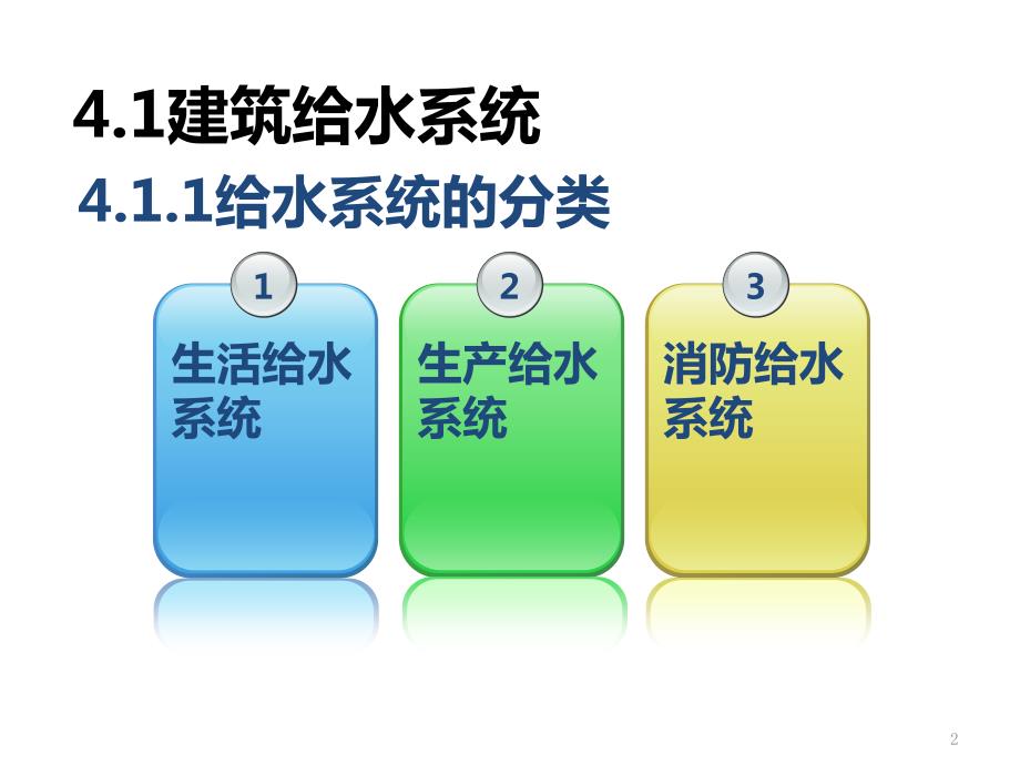 建筑给水PPT课件.ppt_第2页
