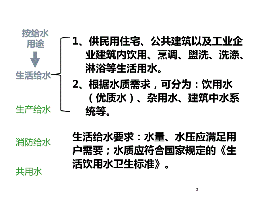 建筑给水PPT课件.ppt_第3页