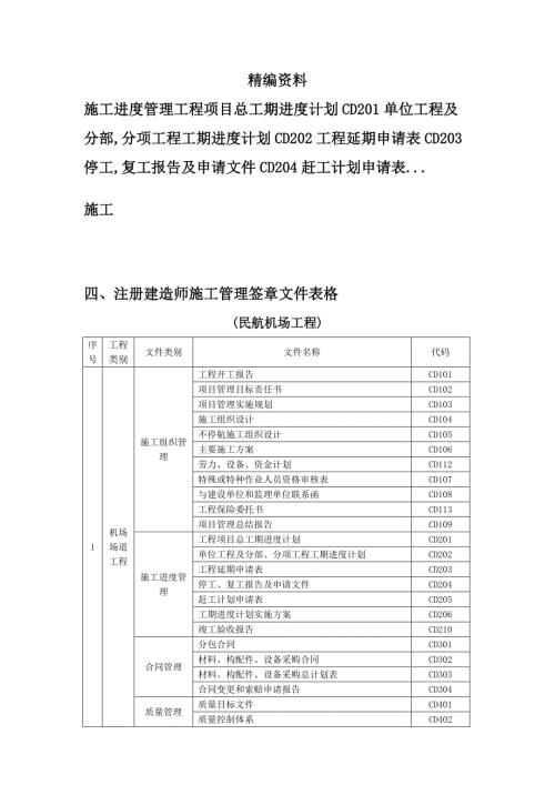 民航机场工程施工全套表格.doc