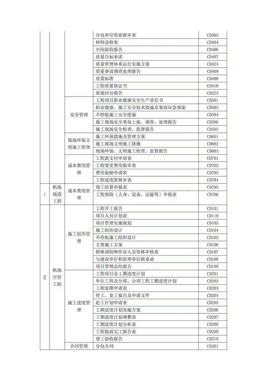 民航机场工程施工全套表格.doc_第2页