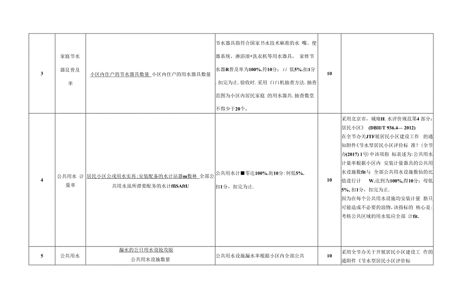 湖南省节水型居民小区评价标准试行.docx_第3页