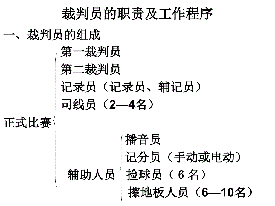 排球裁判法及判罚手势.ppt_第2页