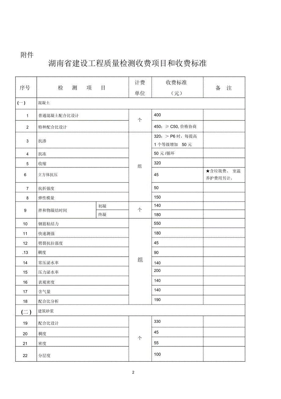 湘价服186号要点.docx_第2页