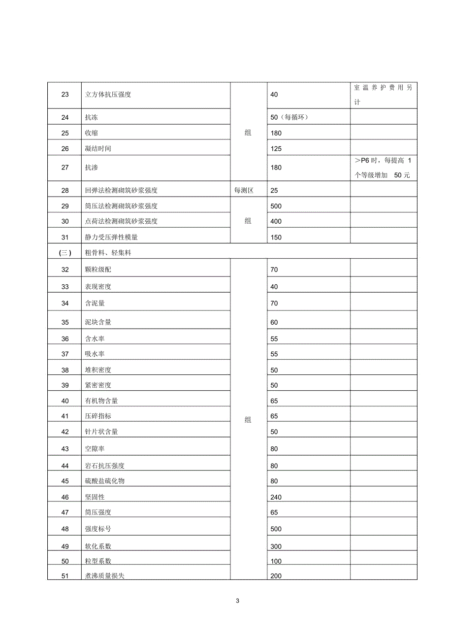 湘价服186号要点.docx_第3页