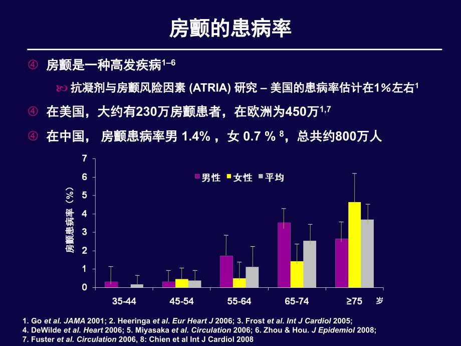 房颤卒中预防的现状和未来ppt课件.ppt_第3页