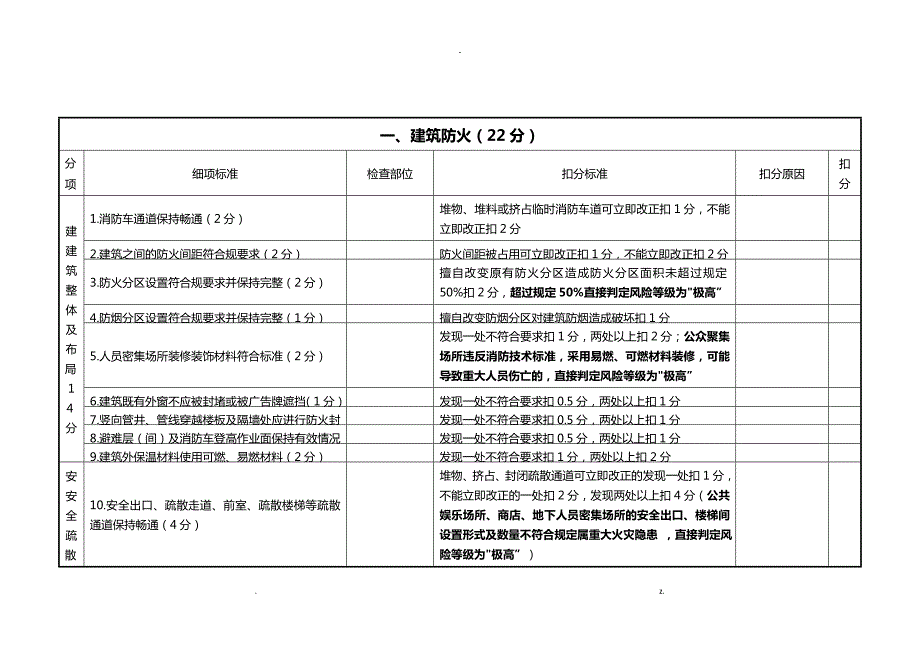 消防安全风险评估实施报告表.doc_第3页