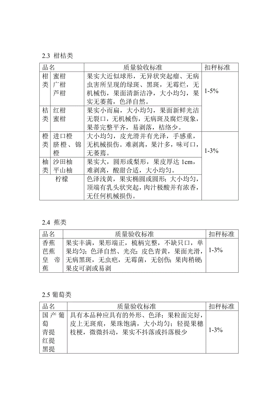 水果分类及验收标准.doc_第2页