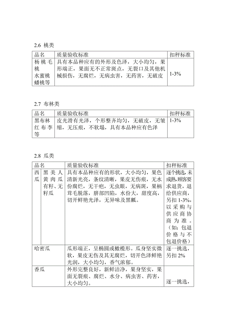 水果分类及验收标准.doc_第3页