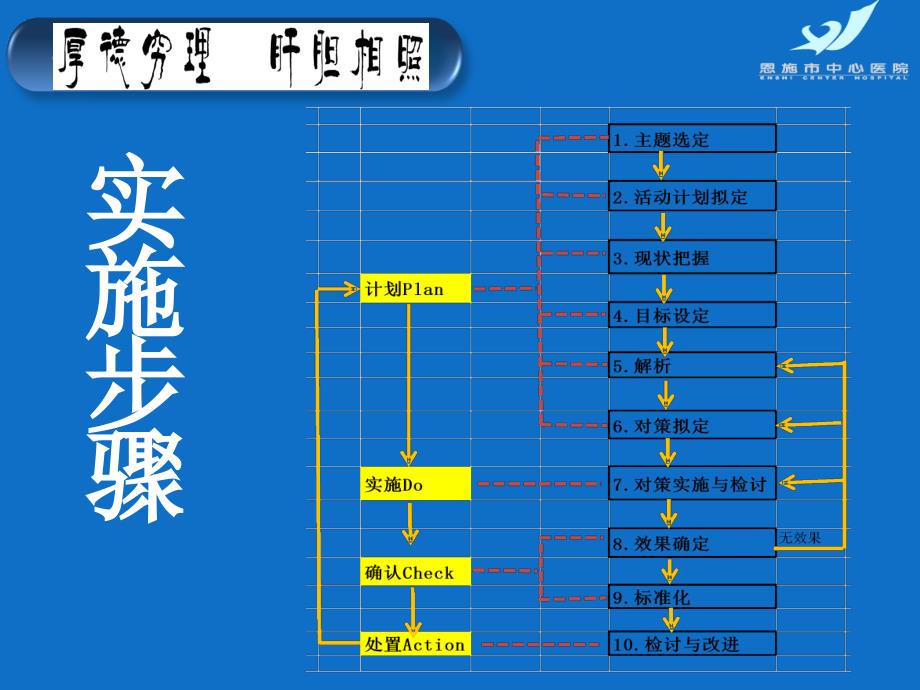 普外科PDCA案例课件.ppt_第2页