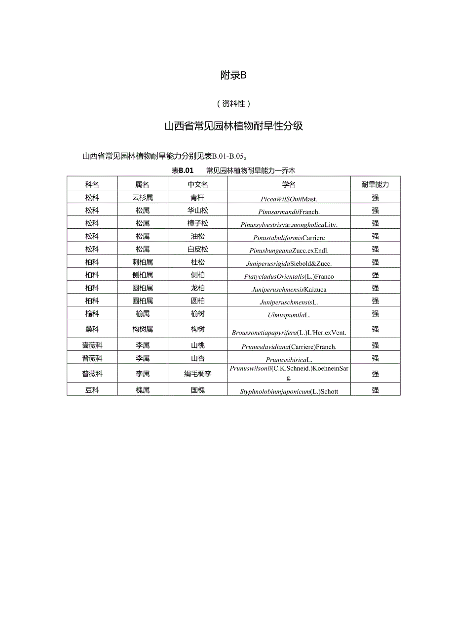 城市绿地节水微水文分区评分细则、山西省常见园林植物耐旱性分级、各种地表覆盖物蓄水保墒特点.docx_第3页