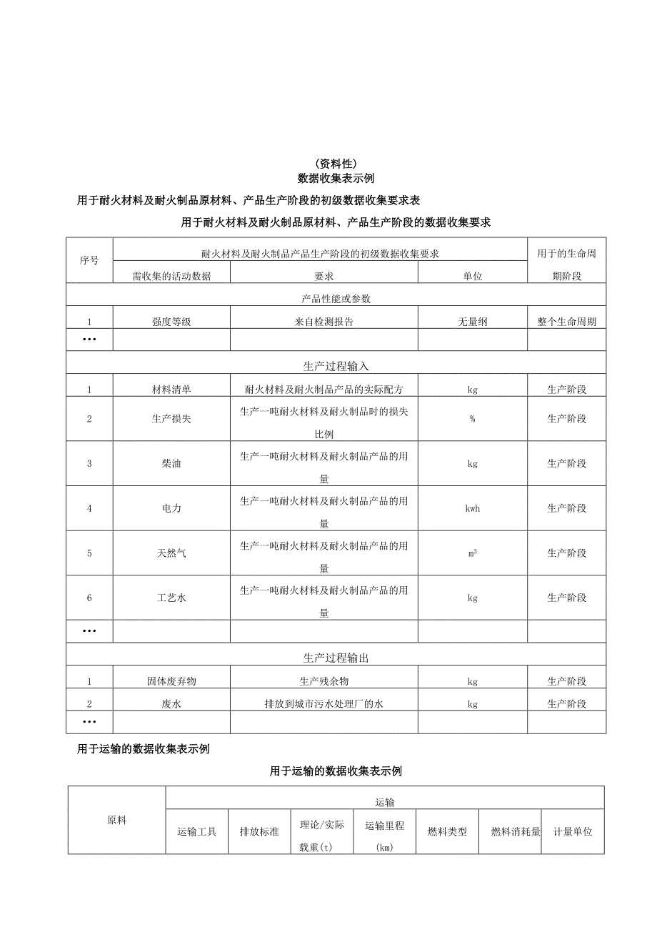 耐火陶瓷材料及其制品产品碳足迹量化数据收集表示例、常用参数推荐值、报告模板示例.docx_第1页