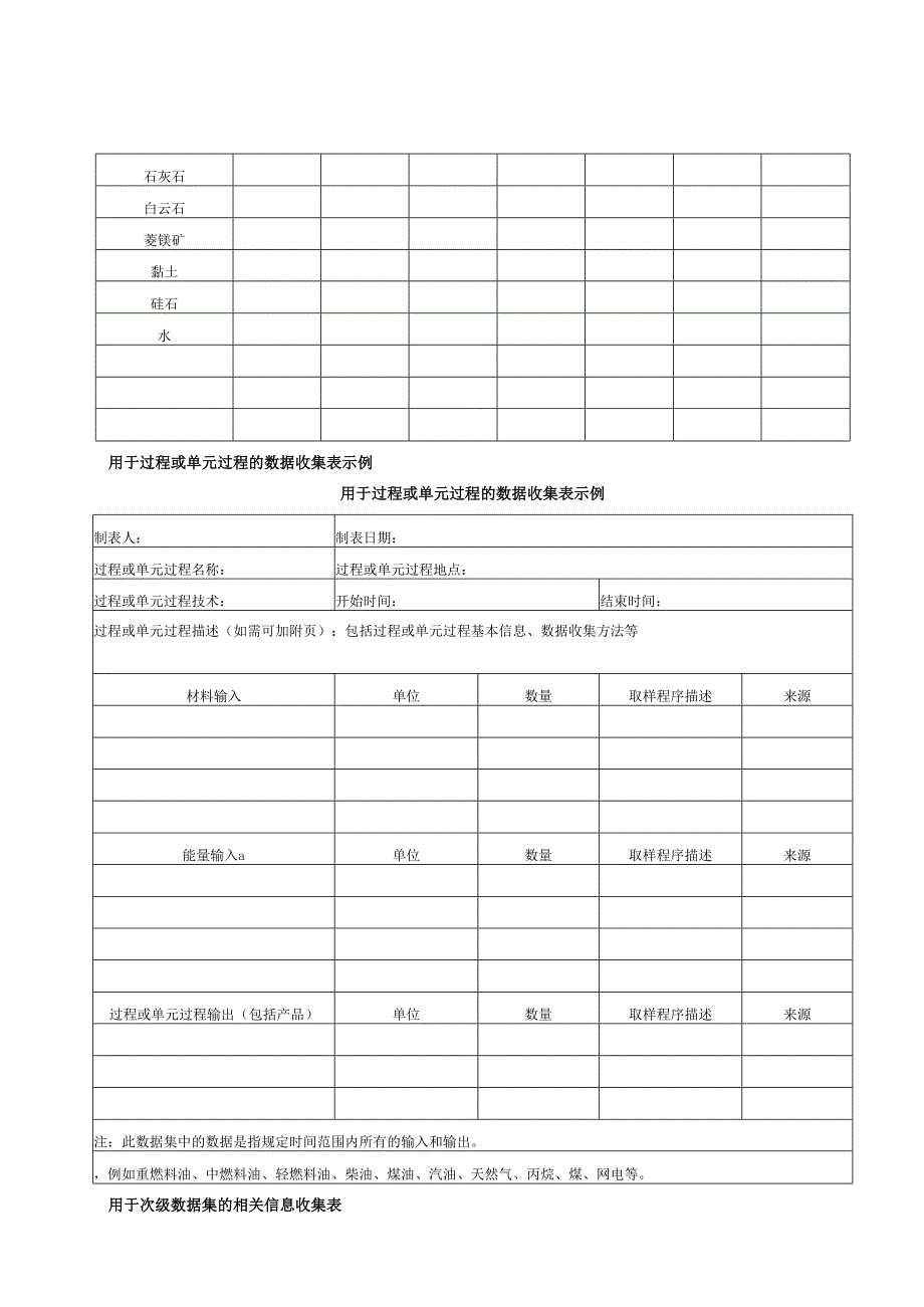 耐火陶瓷材料及其制品产品碳足迹量化数据收集表示例、常用参数推荐值、报告模板示例.docx_第2页