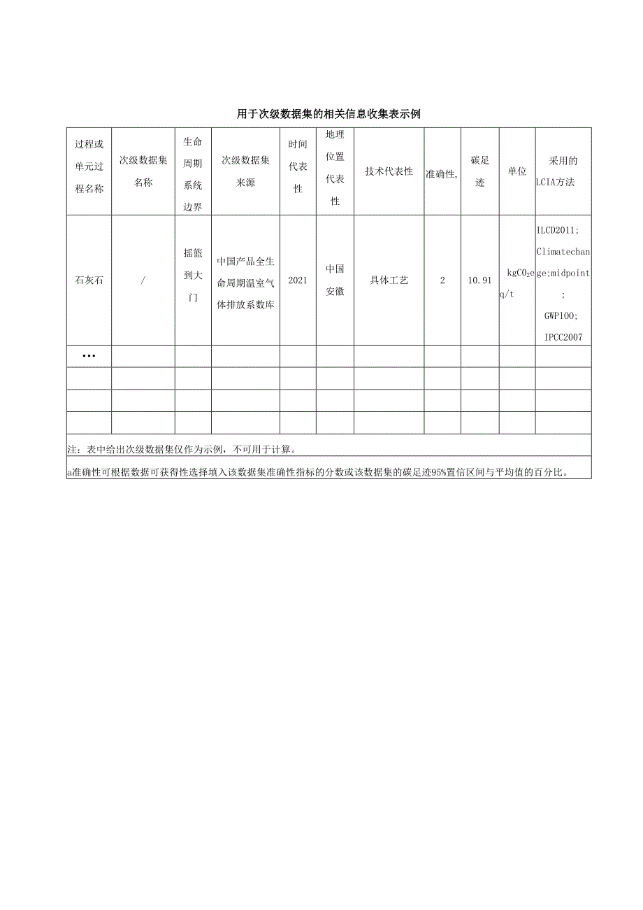 耐火陶瓷材料及其制品产品碳足迹量化数据收集表示例、常用参数推荐值、报告模板示例.docx_第3页