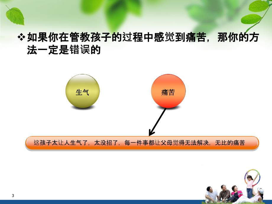 正面管教演示文稿PPT演示课件.pptx_第3页
