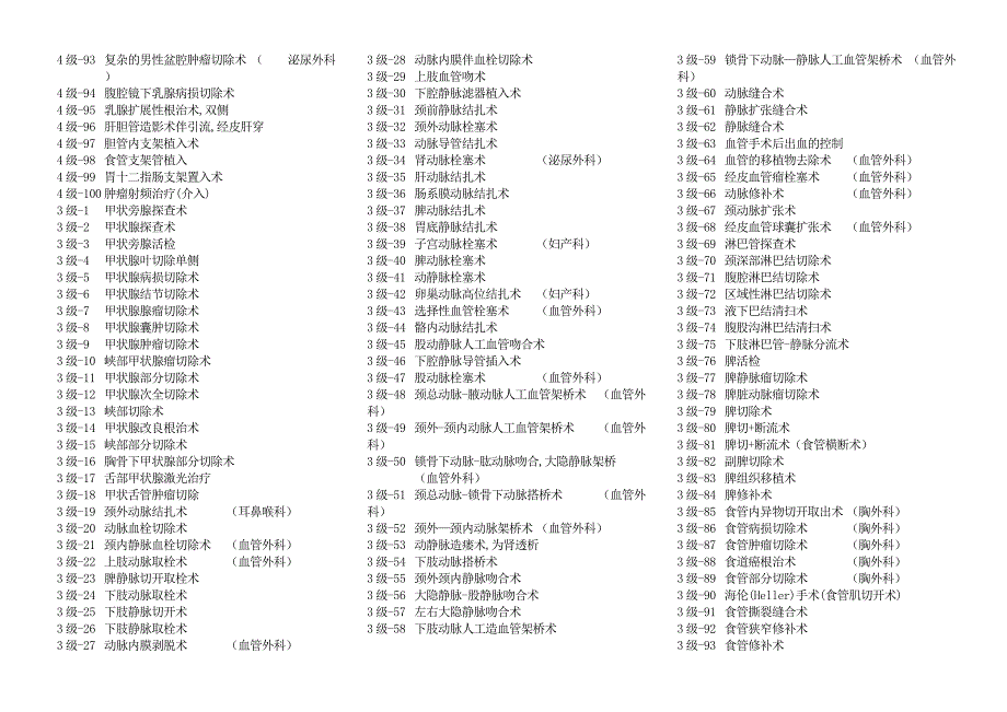 最新手术分级管理目录完整.doc_第2页