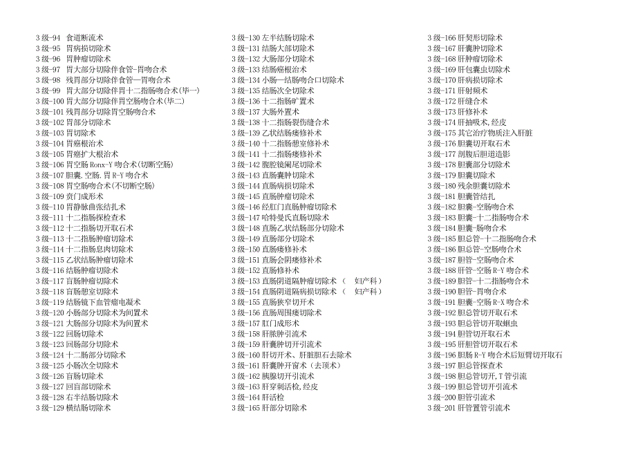 最新手术分级管理目录完整.doc_第3页