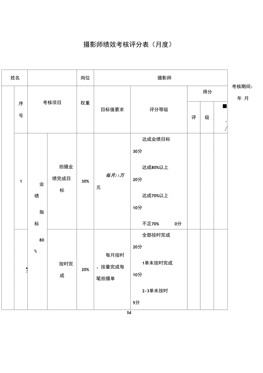 摄影师绩效考核评分表月度.doc_第1页