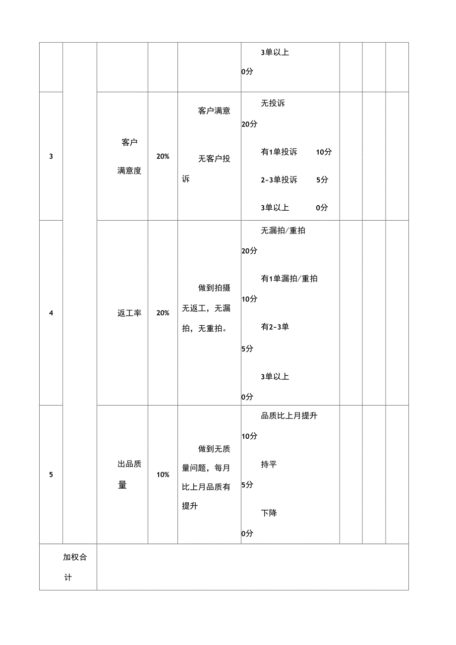 摄影师绩效考核评分表月度.doc_第2页