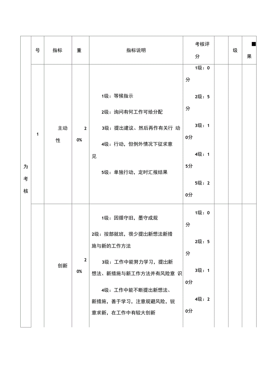 摄影师绩效考核评分表月度.doc_第3页