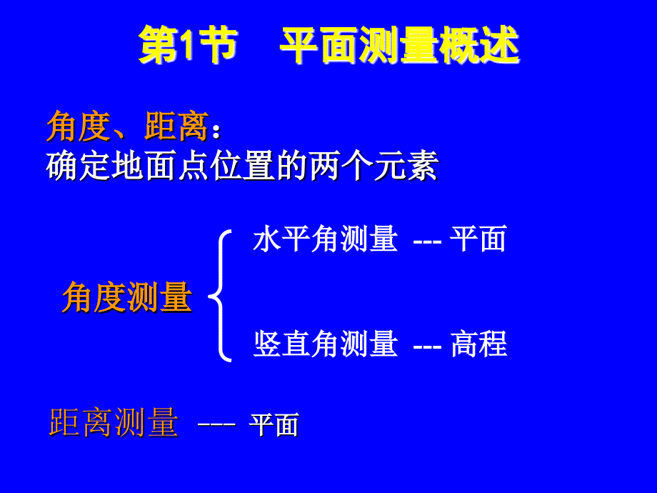 平面测量教学PPT.ppt_第3页