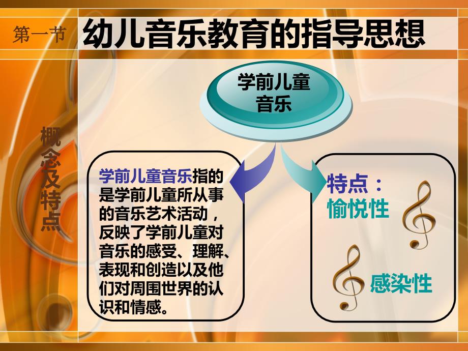 幼儿园音乐教育PPT课件.ppt_第2页