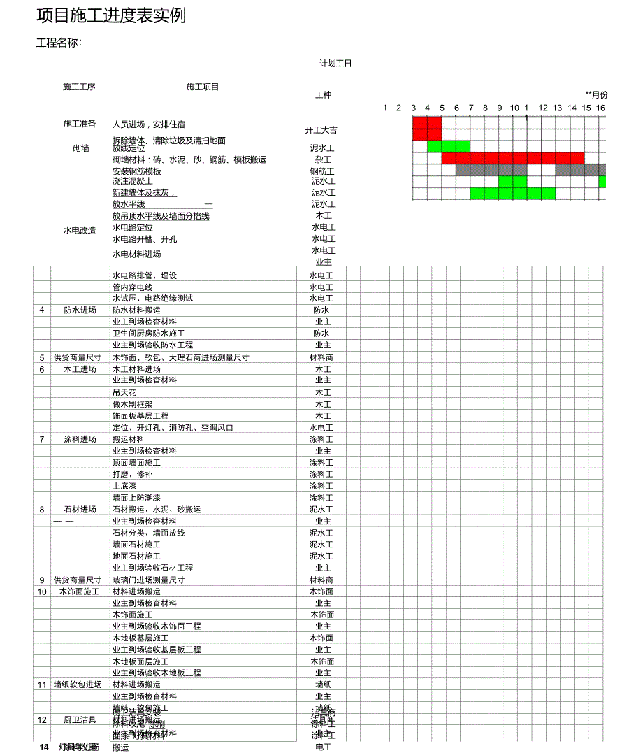 工程施工进度计划表范本.doc_第1页