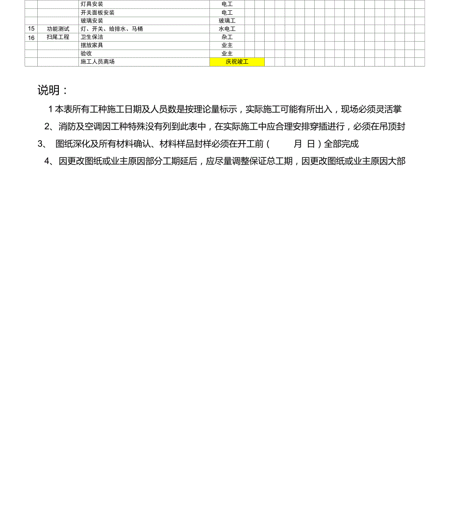 工程施工进度计划表范本.doc_第3页