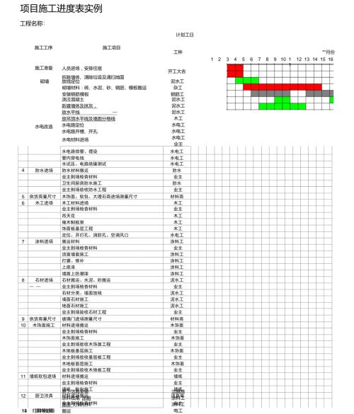 工程施工进度计划表范本.doc