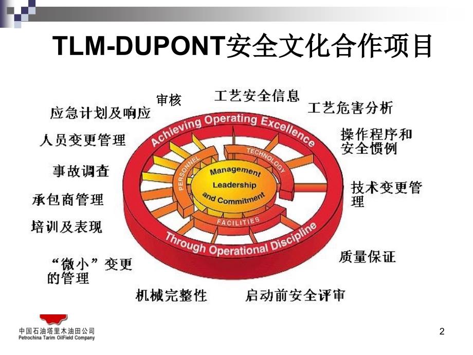 工艺技术变更PPT课件.ppt_第2页