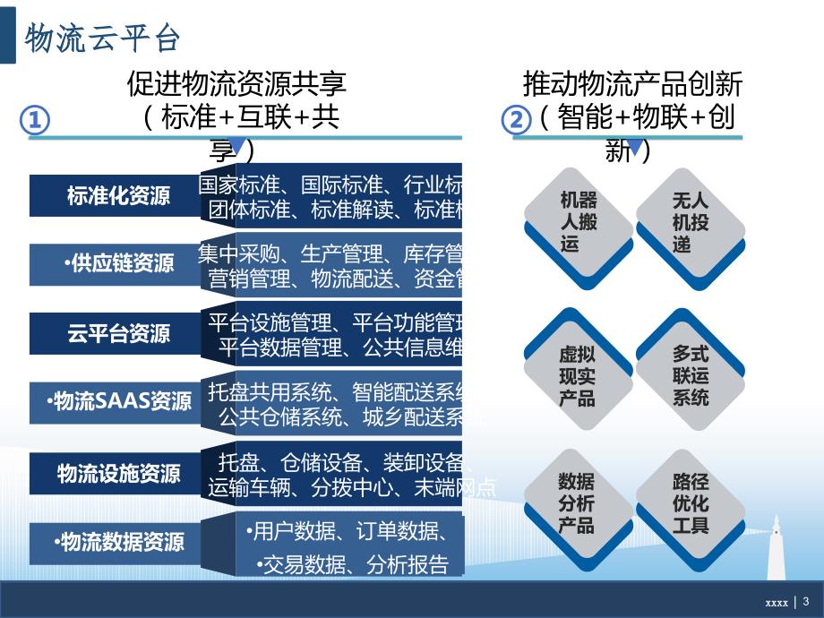 智慧物流.ppt_第3页