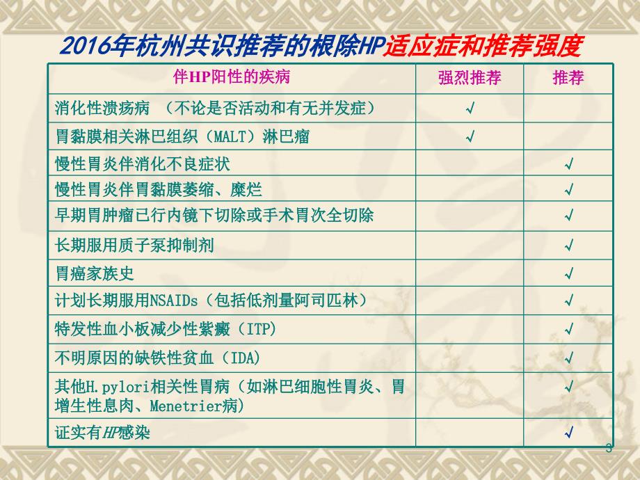 幽门螺旋杆菌治疗最新指南ppt课件.ppt_第3页