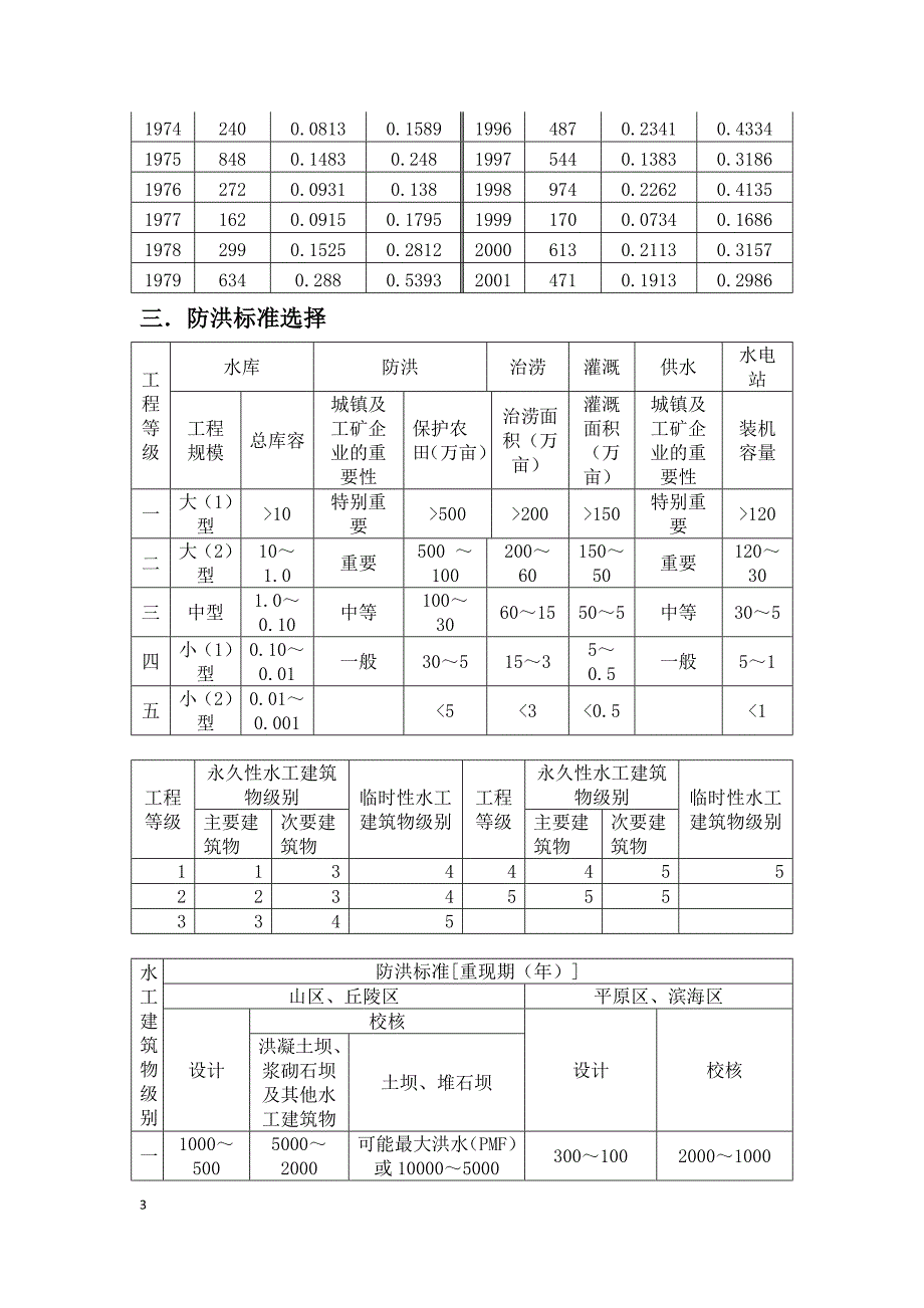 工程水文及水利计算课程设计天福庙水库防洪复核计算.docx_第3页