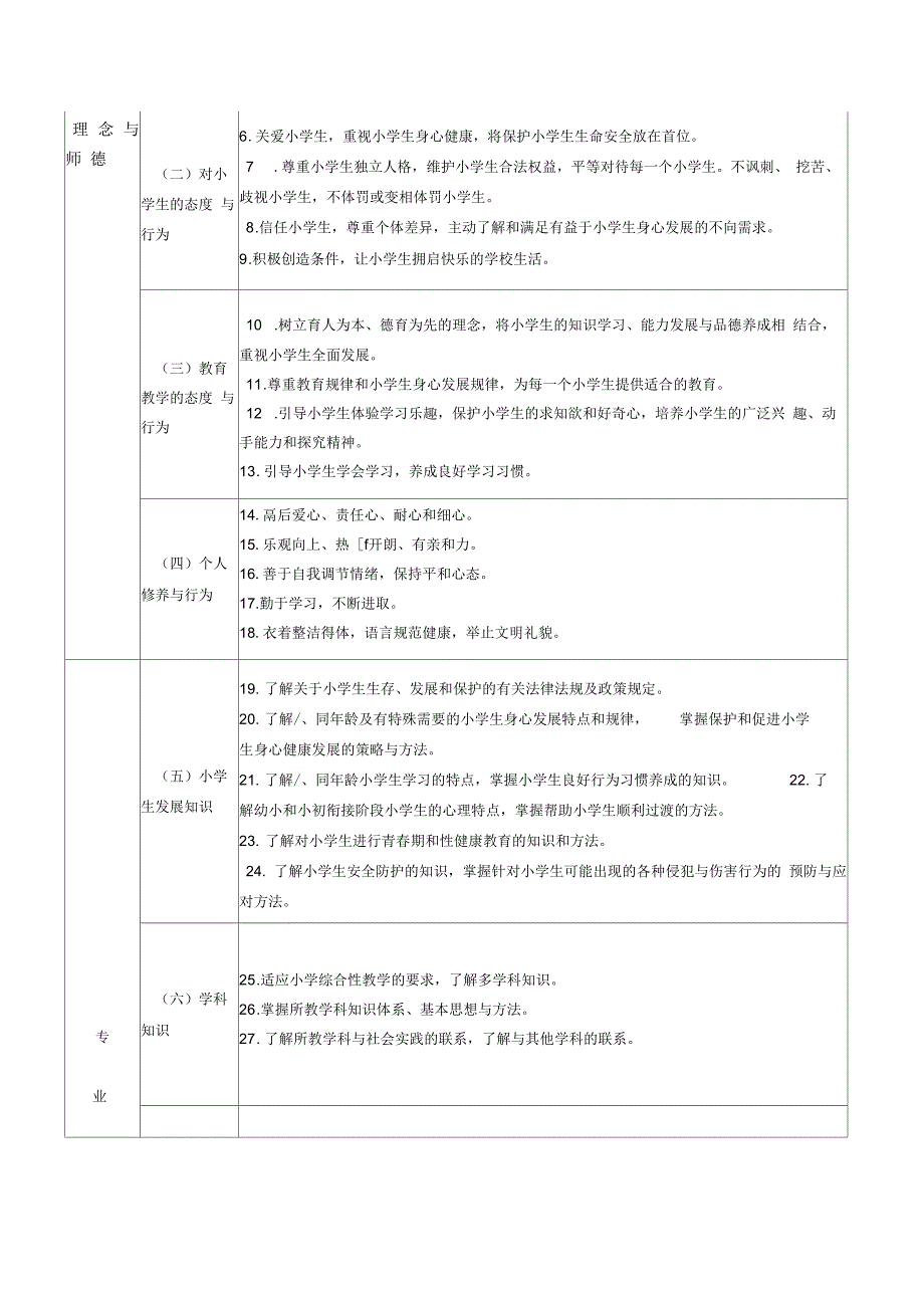 小学教师专业标准试行.docx_第2页