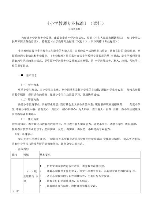 小学教师专业标准试行.docx