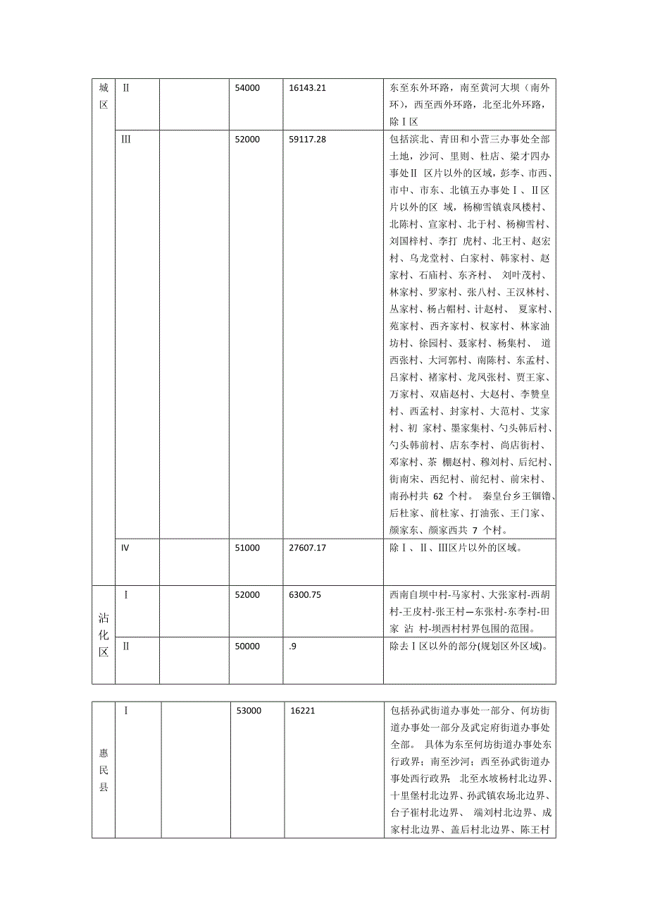 山东省征地区片综合地价标准共4页.doc_第2页