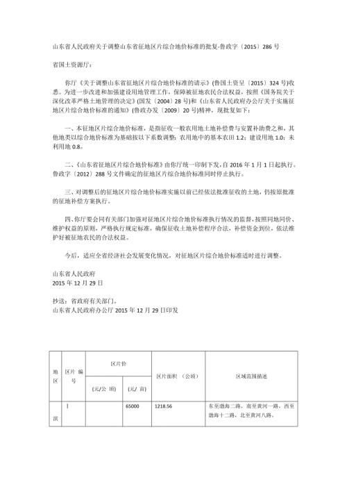 山东省征地区片综合地价标准共4页.doc