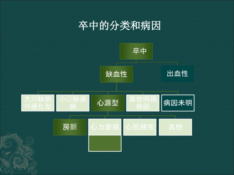 心源性卒中诊断与治疗.ppt.ppt_第2页