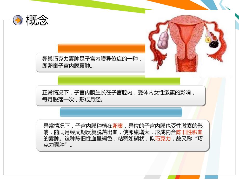 巧克力囊肿护理查房.ppt_第3页