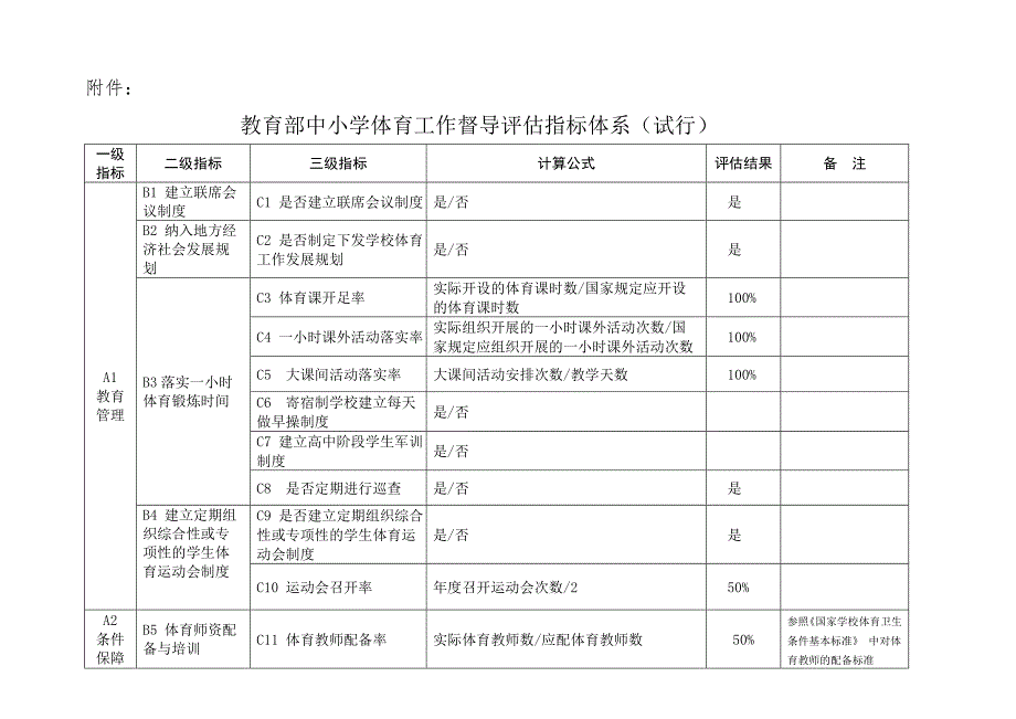 石湾镇中心小学体育工作督导评估指标体系.doc_第1页
