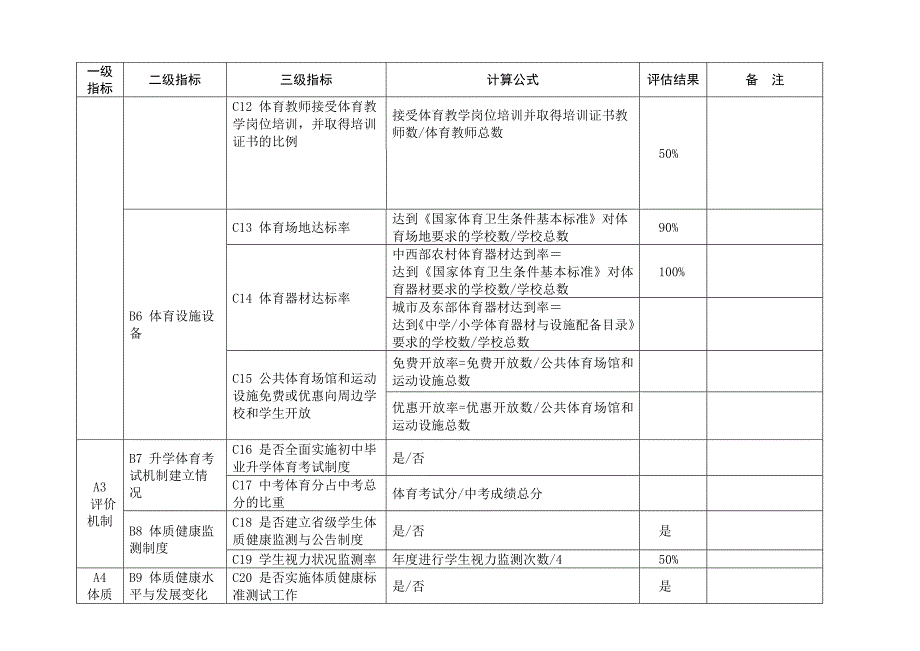石湾镇中心小学体育工作督导评估指标体系.doc_第2页