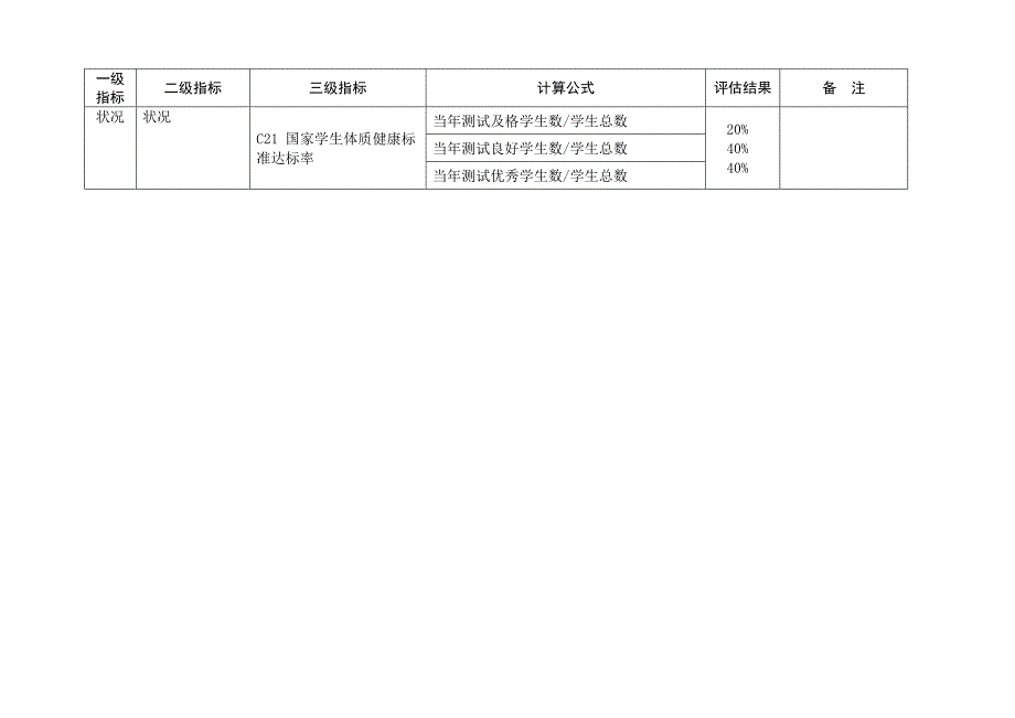 石湾镇中心小学体育工作督导评估指标体系.doc_第3页