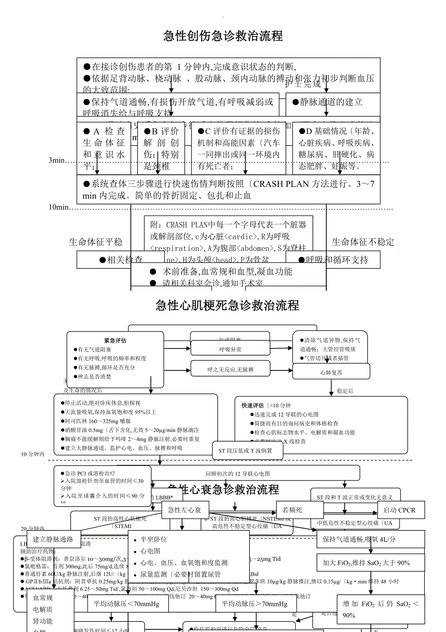 急诊科六大病种抢救流程图汇总.doc_第1页