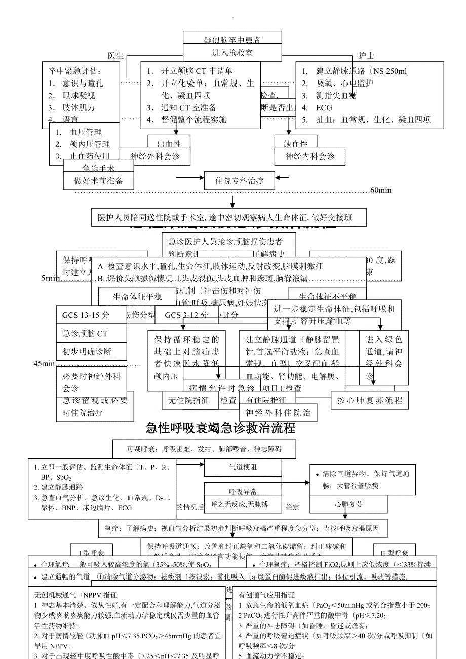 急诊科六大病种抢救流程图汇总.doc_第2页