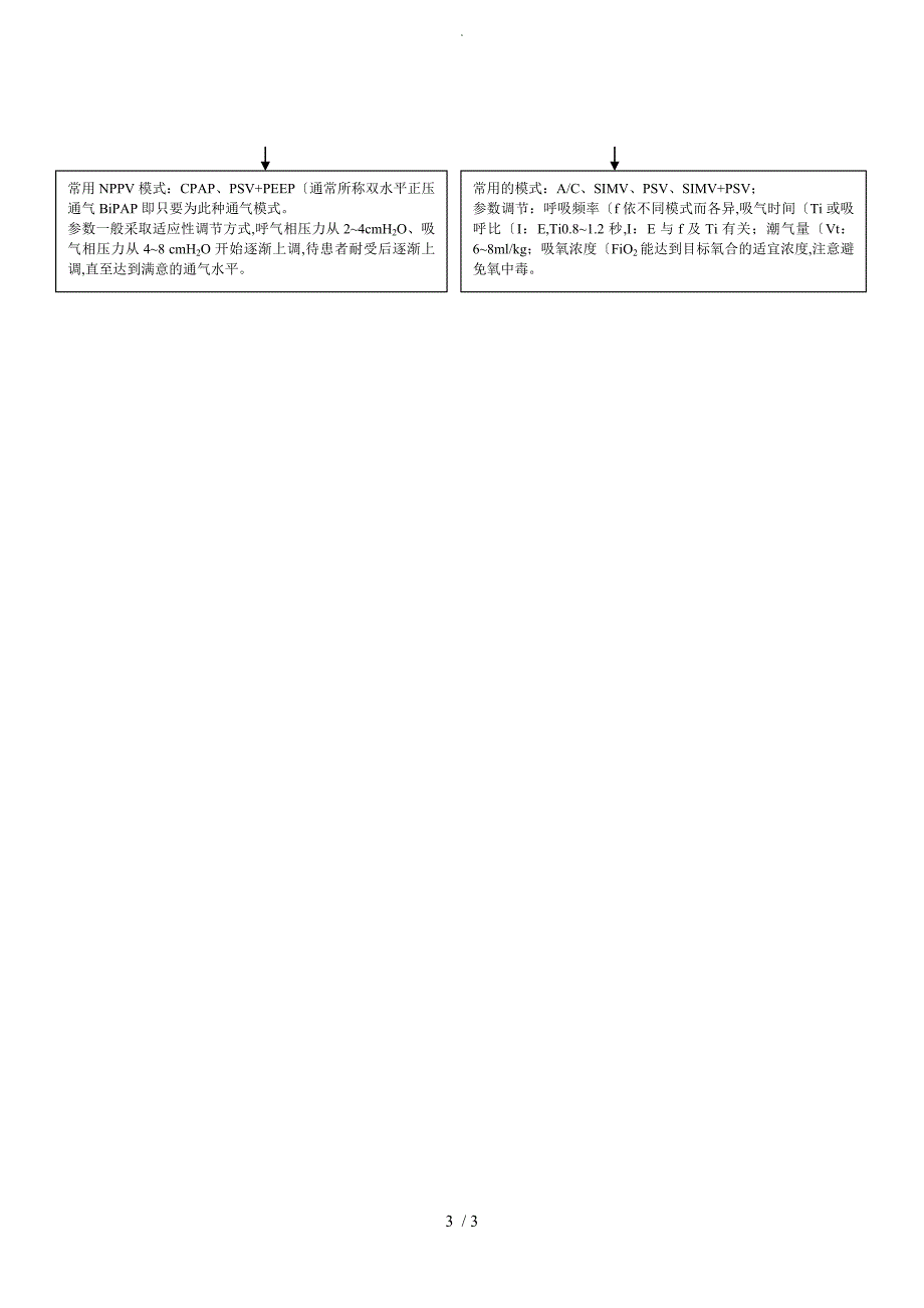 急诊科六大病种抢救流程图汇总.doc_第3页