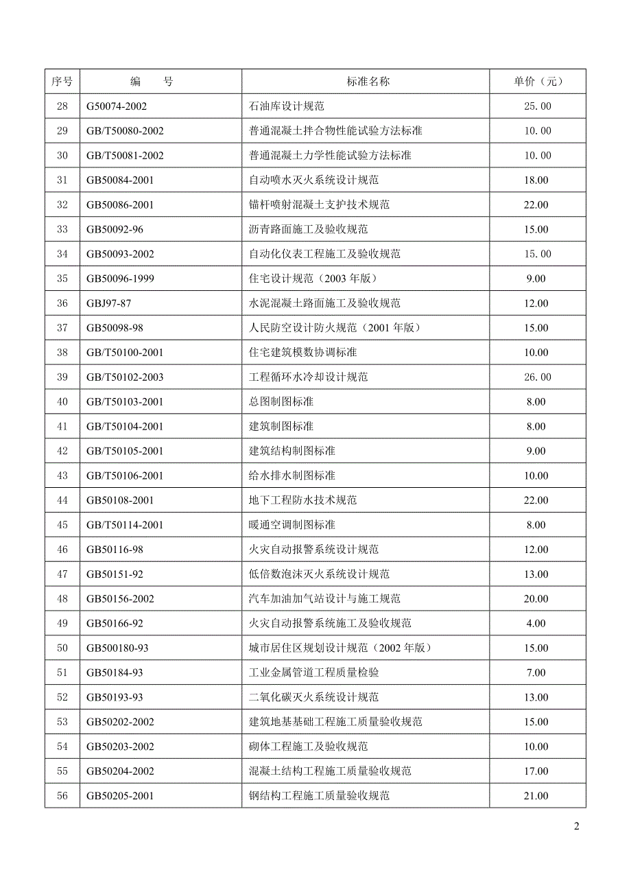 浙江省标准设计站现有规范规程目录.doc_第2页