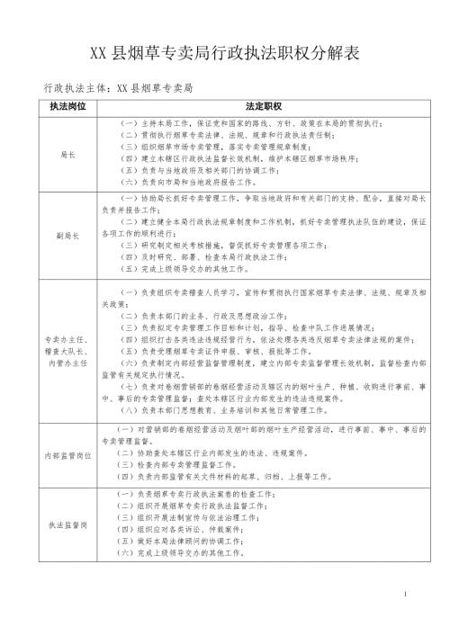 烟草专卖行政执法职权分解表.doc