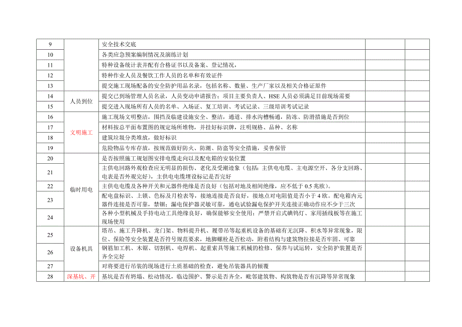 开复工安全条件检查表.doc_第2页