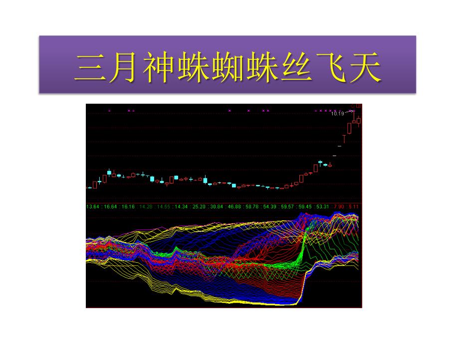 炒股指标实战15三月神蛛之蜘蛛丝飞天.pptx_第1页