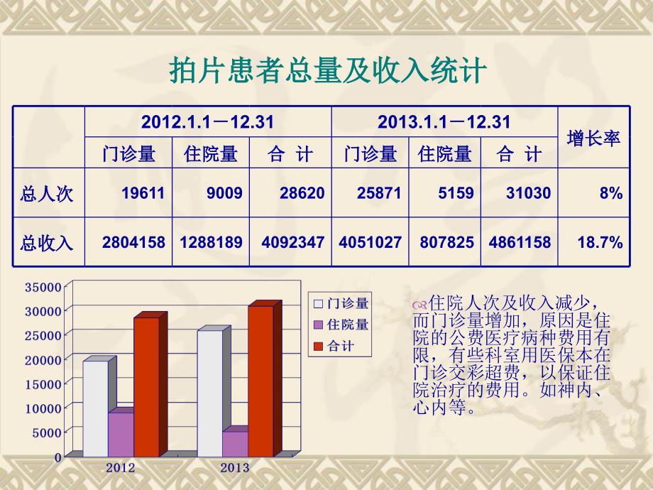 放射科科室总结PPT课件.ppt_第3页